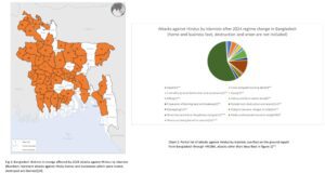 Attacks by extremist - part of hindu genocide in bangladesh