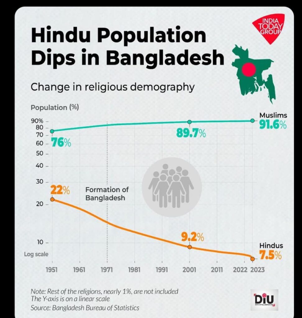 hindu genocide in bangladesh